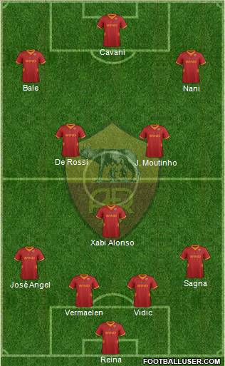 AS Roma Formation 2012