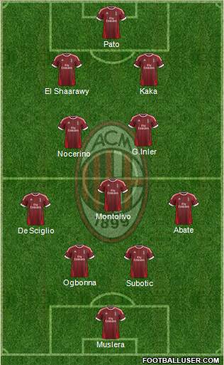 A.C. Milan Formation 2012