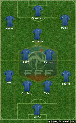 France Formation 2012