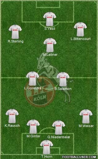 1.FC Köln Formation 2012
