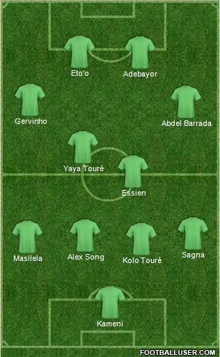 Champions League Team Formation 2012