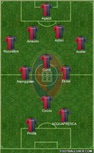 Cagliari Formation 2012