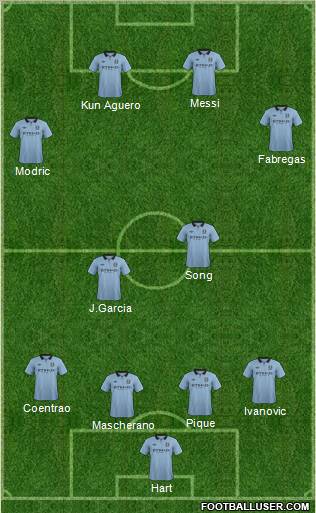 Manchester City Formation 2012