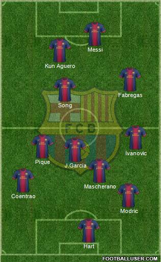 F.C. Barcelona Formation 2012