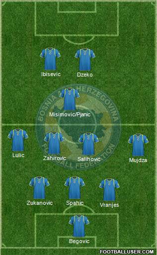 Bosnia and Herzegovina Formation 2012