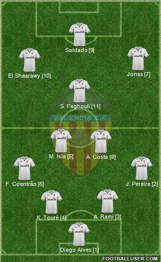 Valencia C.F., S.A.D. Formation 2012