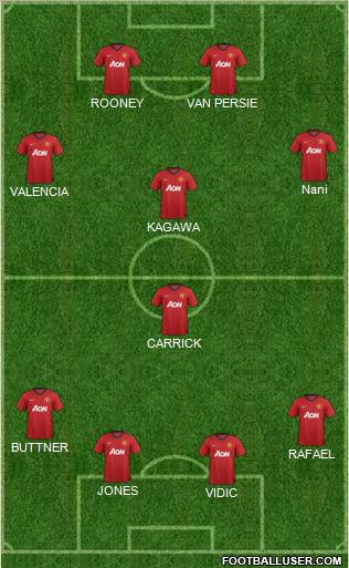 Manchester United Formation 2012