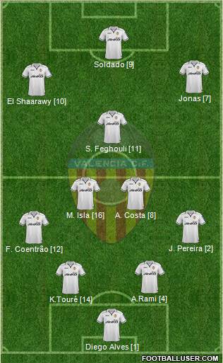 Valencia C.F., S.A.D. Formation 2012