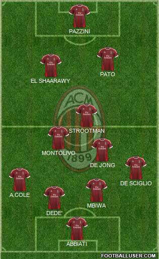 A.C. Milan Formation 2012