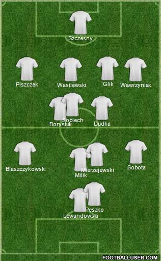 Dream Team Formation 2012