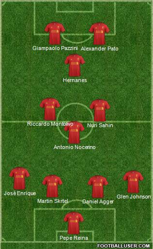 Liverpool Formation 2012