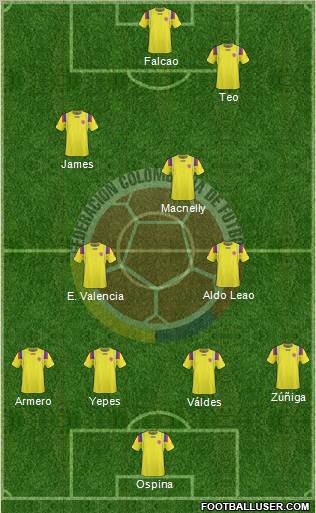 Colombia Formation 2012