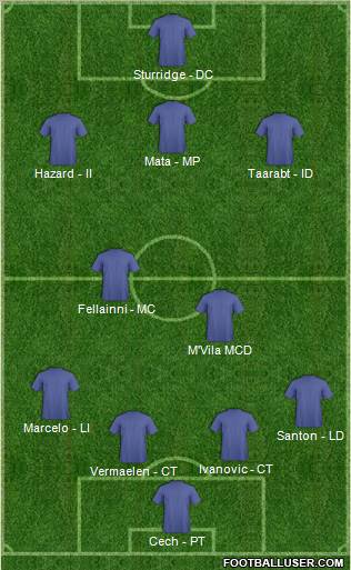 Chelsea Formation 2012