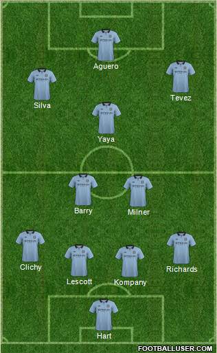 Manchester City Formation 2012