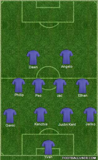 Dream Team Formation 2012