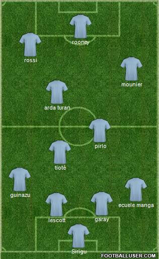 Dream Team Formation 2012