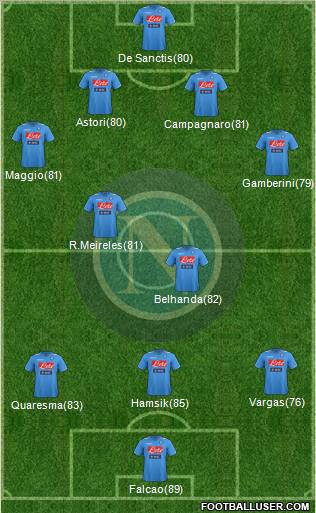 Napoli Formation 2012