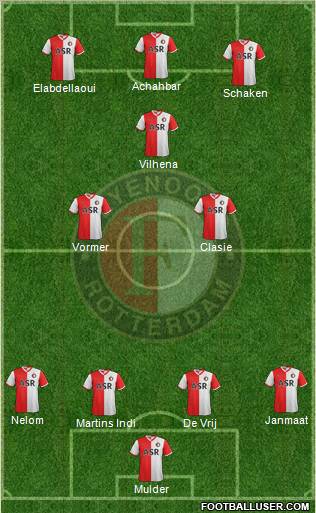 Feyenoord Formation 2012