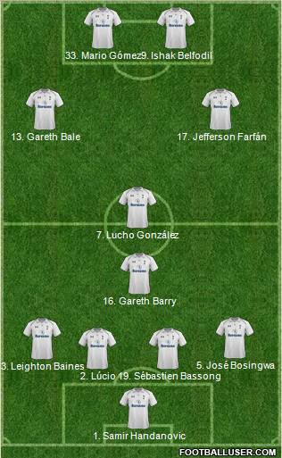 Tottenham Hotspur Formation 2012