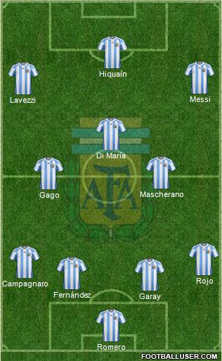 Argentina Formation 2012