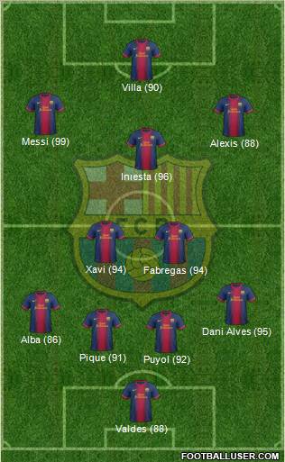 F.C. Barcelona Formation 2012
