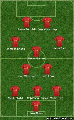 Liverpool Formation 2012