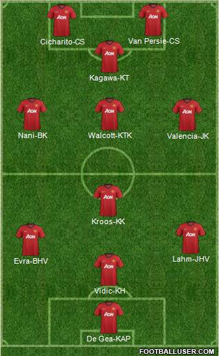 Manchester United Formation 2012