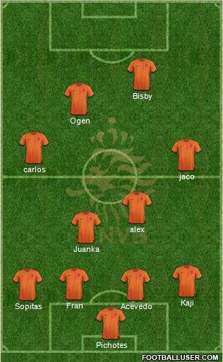 Holland Formation 2012