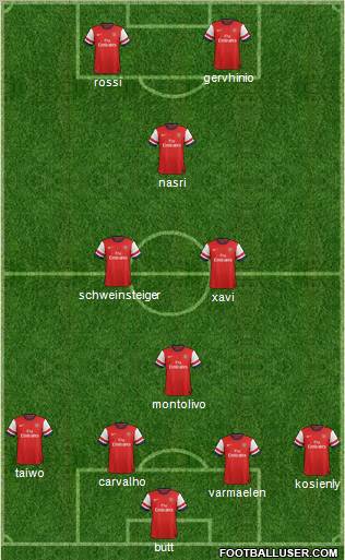 Arsenal Formation 2012