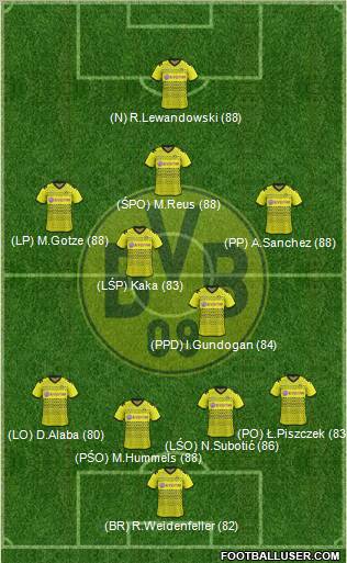 Borussia Dortmund Formation 2012