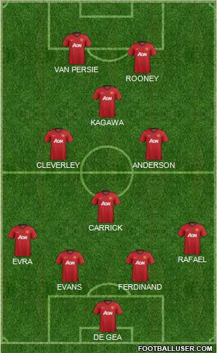 Manchester United Formation 2012