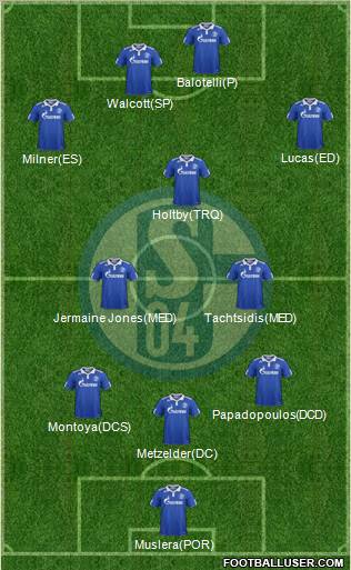 FC Schalke 04 Formation 2012