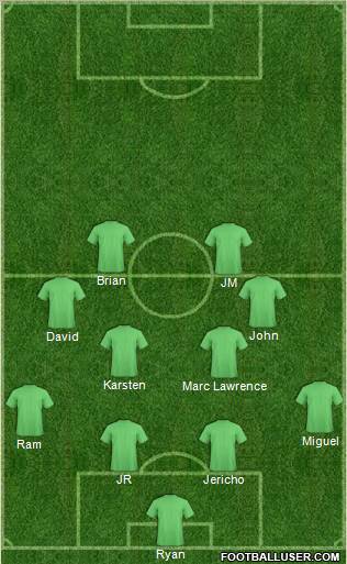 Dream Team Formation 2012