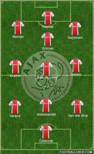 AFC Ajax Formation 2012