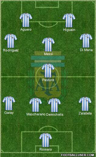 Argentina Formation 2012