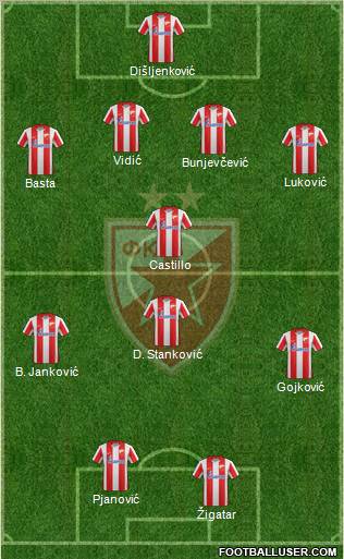 FC Red Star Belgrade Formation 2012