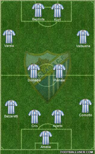 Málaga C.F., S.A.D. Formation 2012