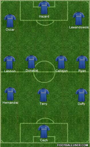 Chelsea Formation 2012