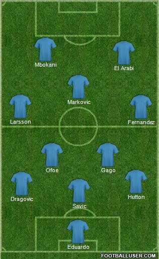 Football Manager Team Formation 2012