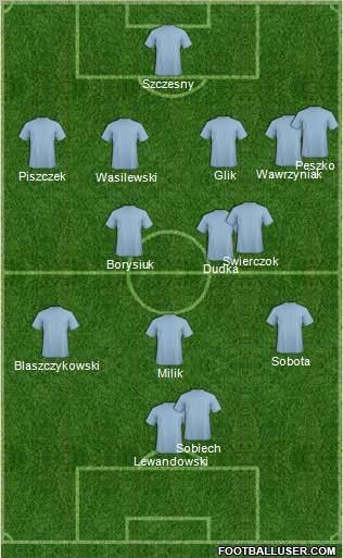Dream Team Formation 2012