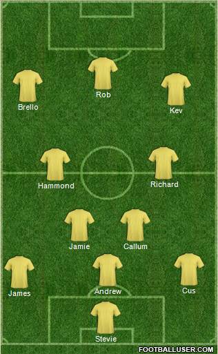 Dream Team Formation 2012
