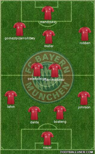 FC Bayern München Formation 2012
