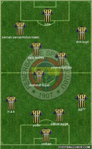 Fenerbahçe SK Formation 2012