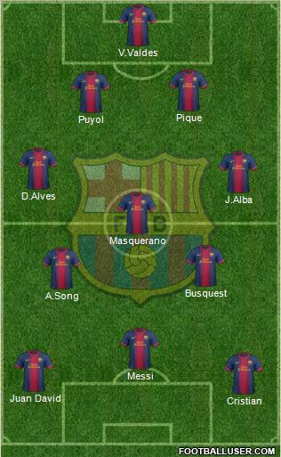 F.C. Barcelona Formation 2012