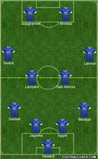 Everton Formation 2012