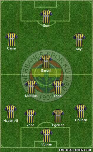 Fenerbahçe SK Formation 2012