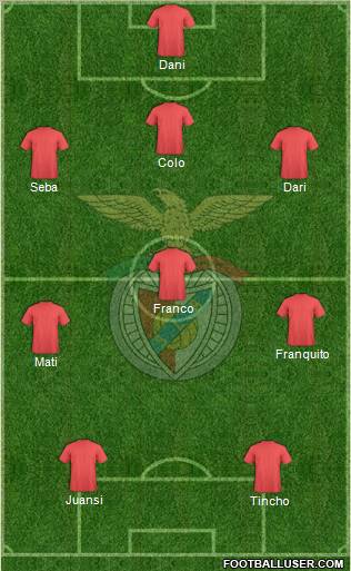 Sport Lisboa e Benfica - SAD Formation 2012
