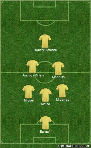 Fifa Team Formation 2012