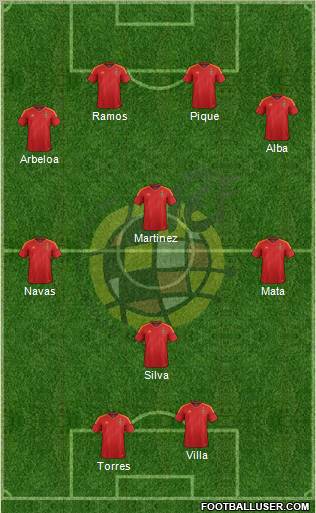 Spain Formation 2012