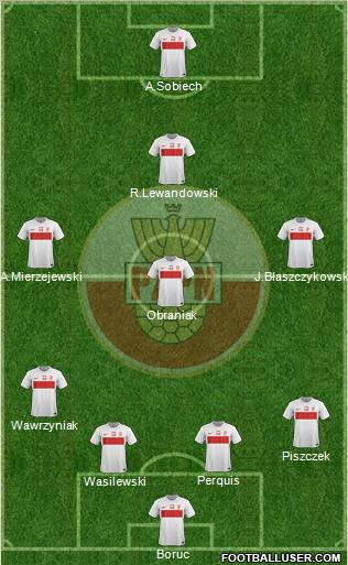 Poland Formation 2012